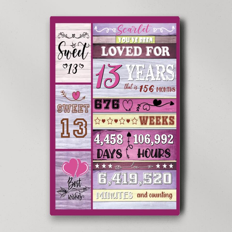 You've Been Loved For Years Custom Canvas Poster Birthday Gift For Her