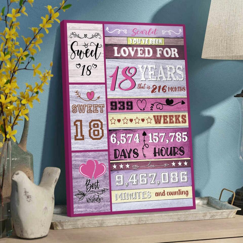 You've Been Loved For Years Custom Canvas Poster Birthday Gift For Her
