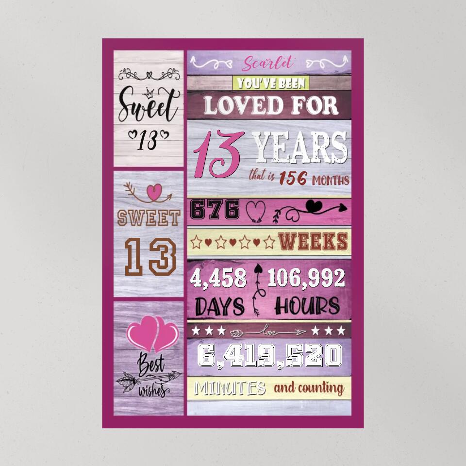 You've Been Loved For Years Custom Canvas Poster Birthday Gift For Her