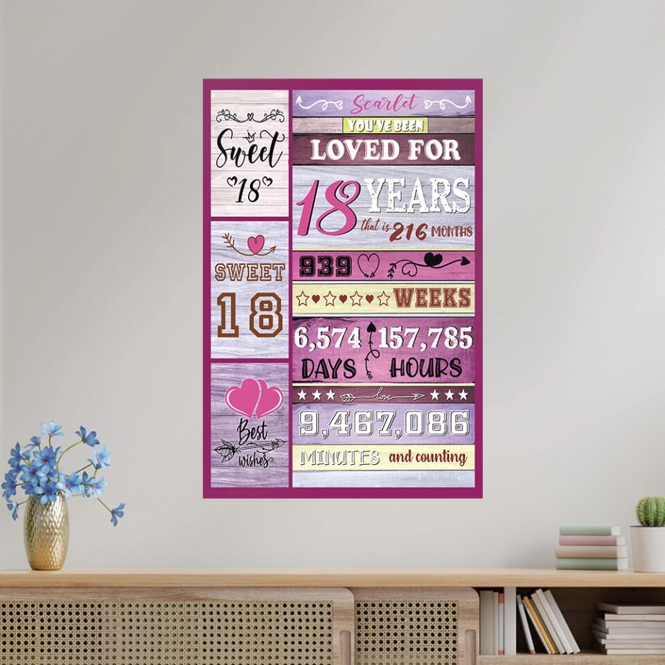 You've Been Loved For Years Custom Canvas Poster Birthday Gift For Her