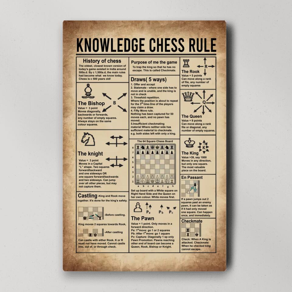 Knowledge Chess Rule History of Chess - Custom Canvas Poster - Gift For Chess Lovers