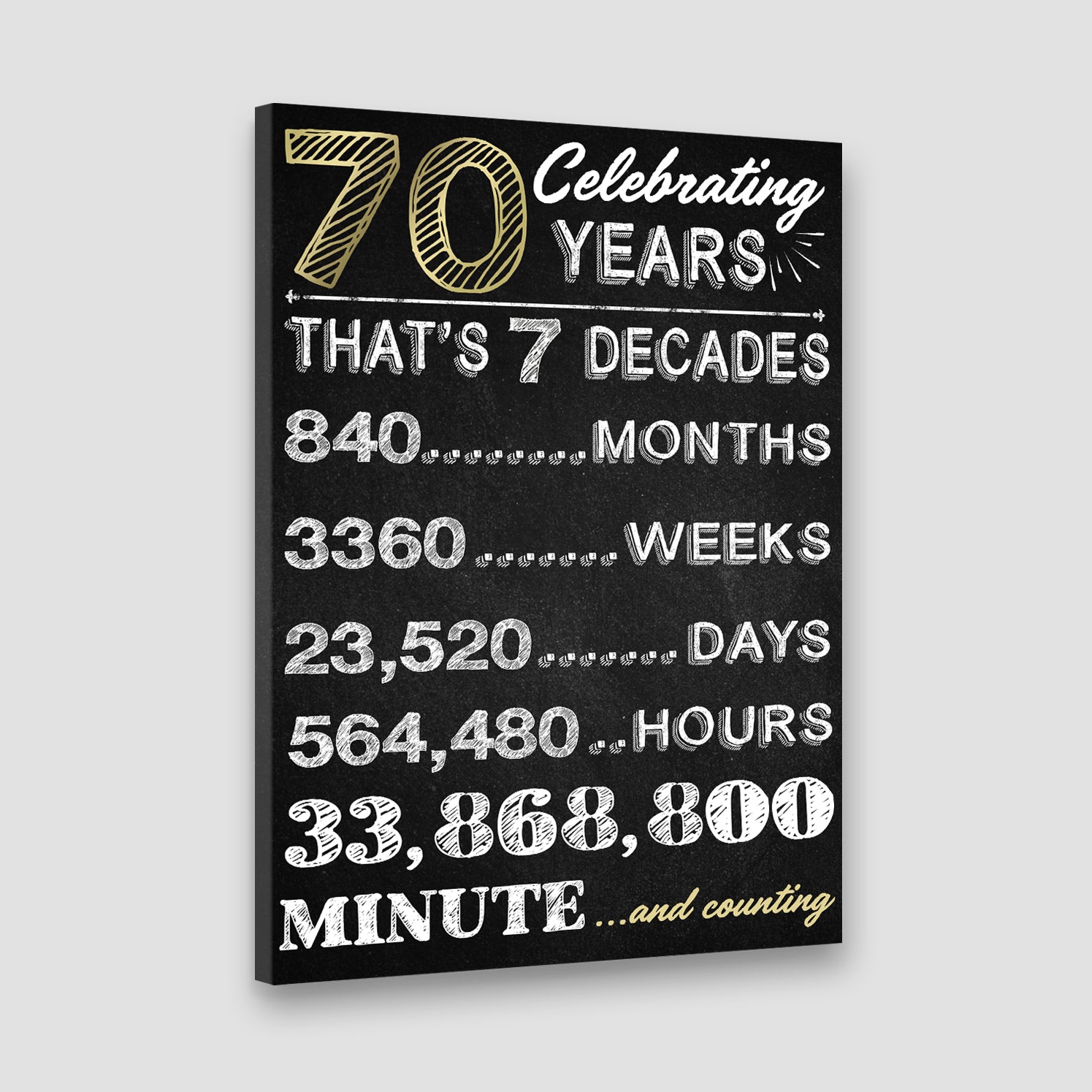 70th Birthday Party Decoration Canvas/Poster Birthday Anniversary Gift 207HNTHCA418