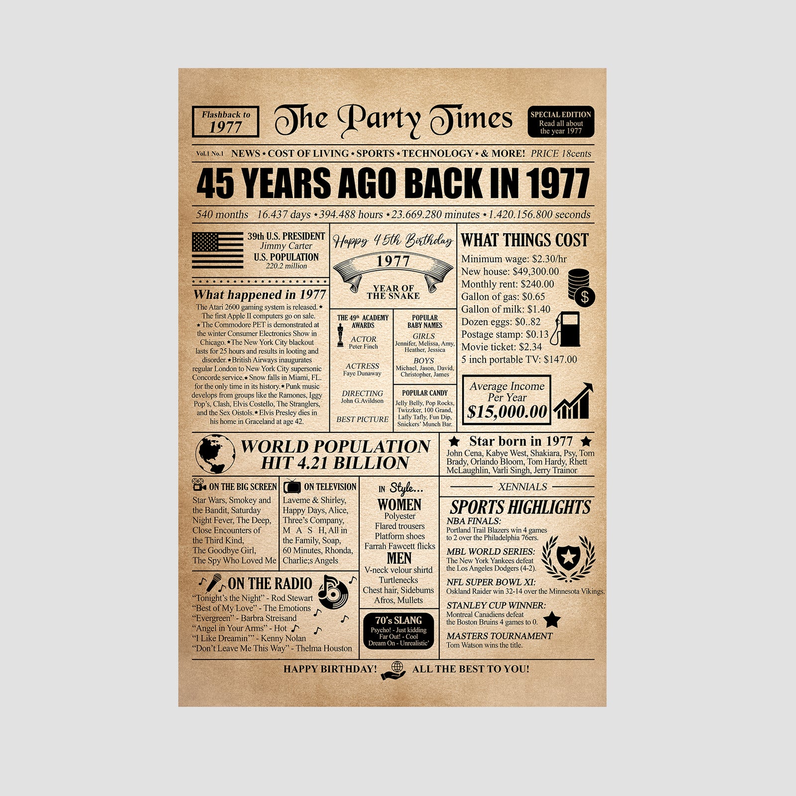 45 Years Ago Back In 1977 - Newspaper Poster/Canvas Sign - 45th Birthday Gift