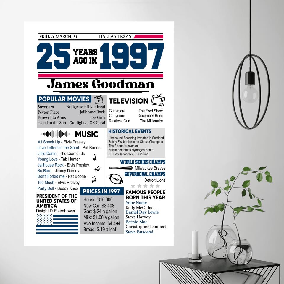 25th Birthday Gift For Him - 1997 Birthday Newspaper Poster/Canvas sign - 25th Birthday Party Decorations - Back in 1997 207HNBNCA309