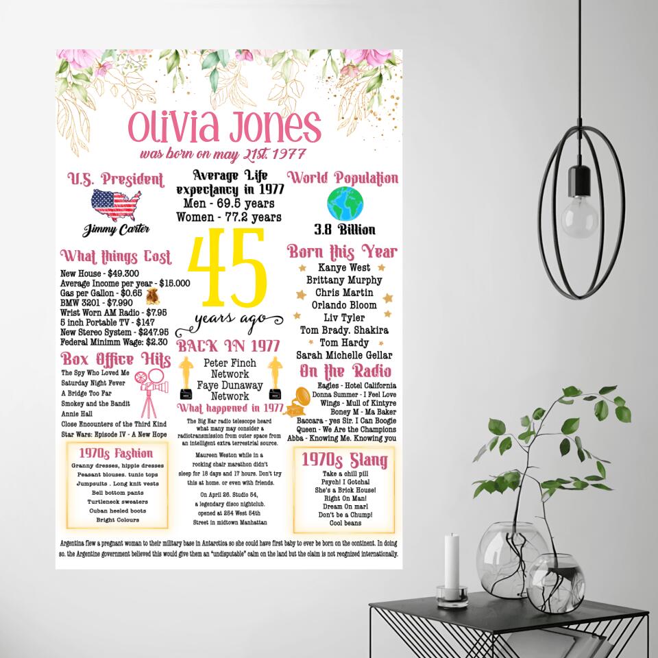 45th Floral Birthday Poster - 1977 Birthday Poster, 1977 Birthday Facts Canvas sign - 45 Years Back in 1977, Gift for Mother - 207HNTHCA291