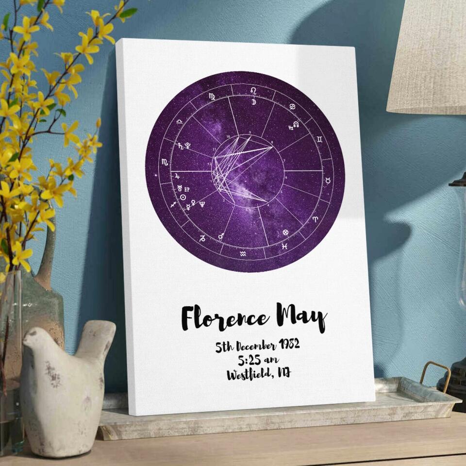 Astrologer Birth Chart Custom Canvas Poster Birthday Gift