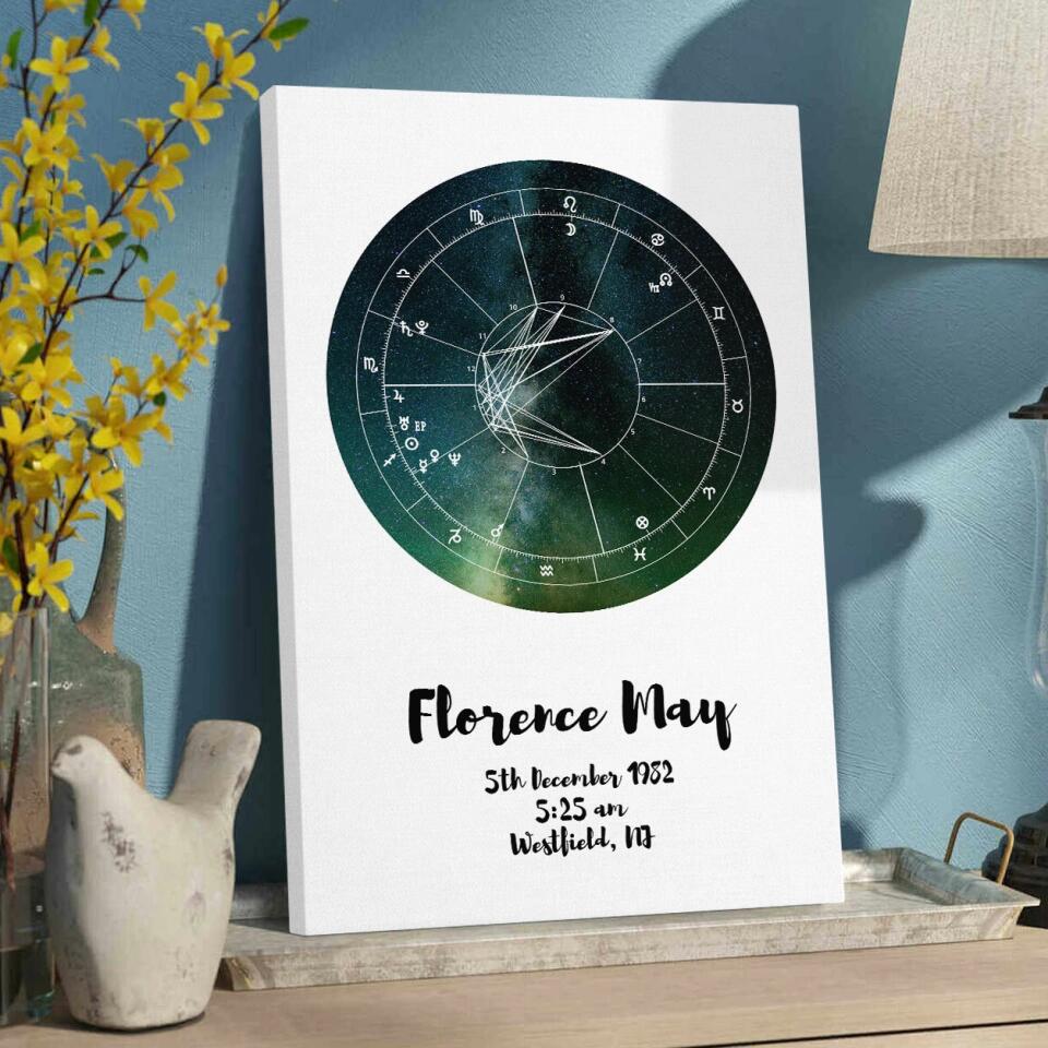 Astrologer Birth Chart Custom Canvas Poster Birthday Gift