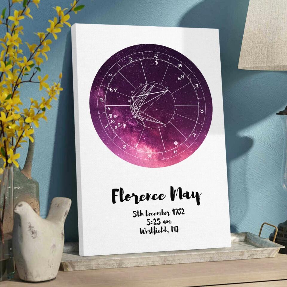 Astrologer Birth Chart Custom Canvas Poster Birthday Gift
