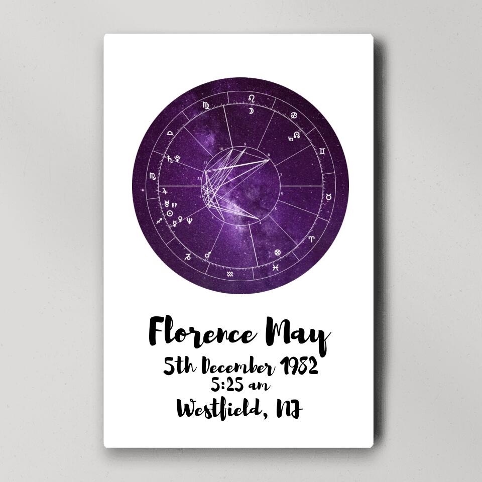 Astrologer Birth Chart Custom Canvas Poster Birthday Gift