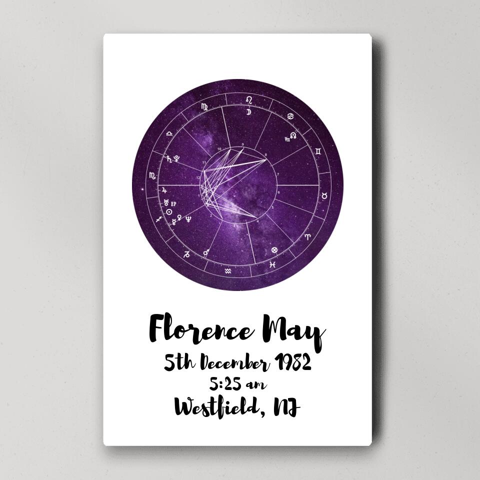 Astrologer Birth Chart Custom Canvas Poster Birthday Gift