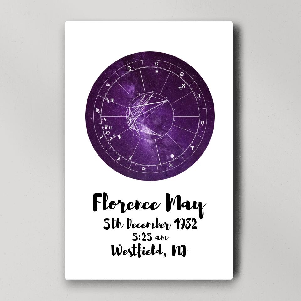 Astrologer Birth Chart Custom Canvas Poster Birthday Gift