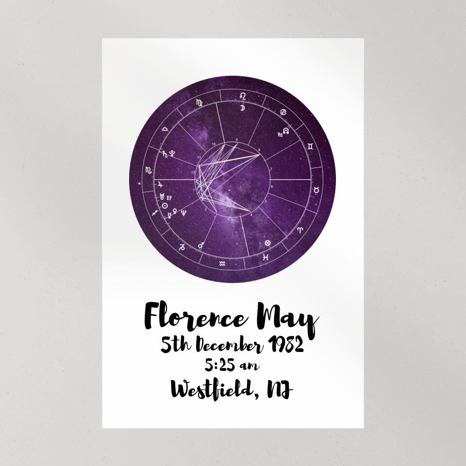 Astrologer Birth Chart Custom Canvas Poster Birthday Gift