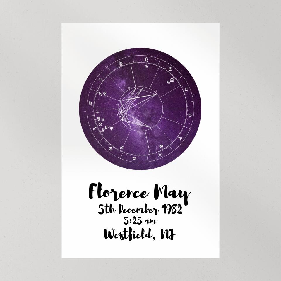 Personalized Birth Chart - Custom Birthday Canvas/Poster - Best Birthday Gift for Daughter Son Sister Mom Dad Lover - 211ICNBNCA127