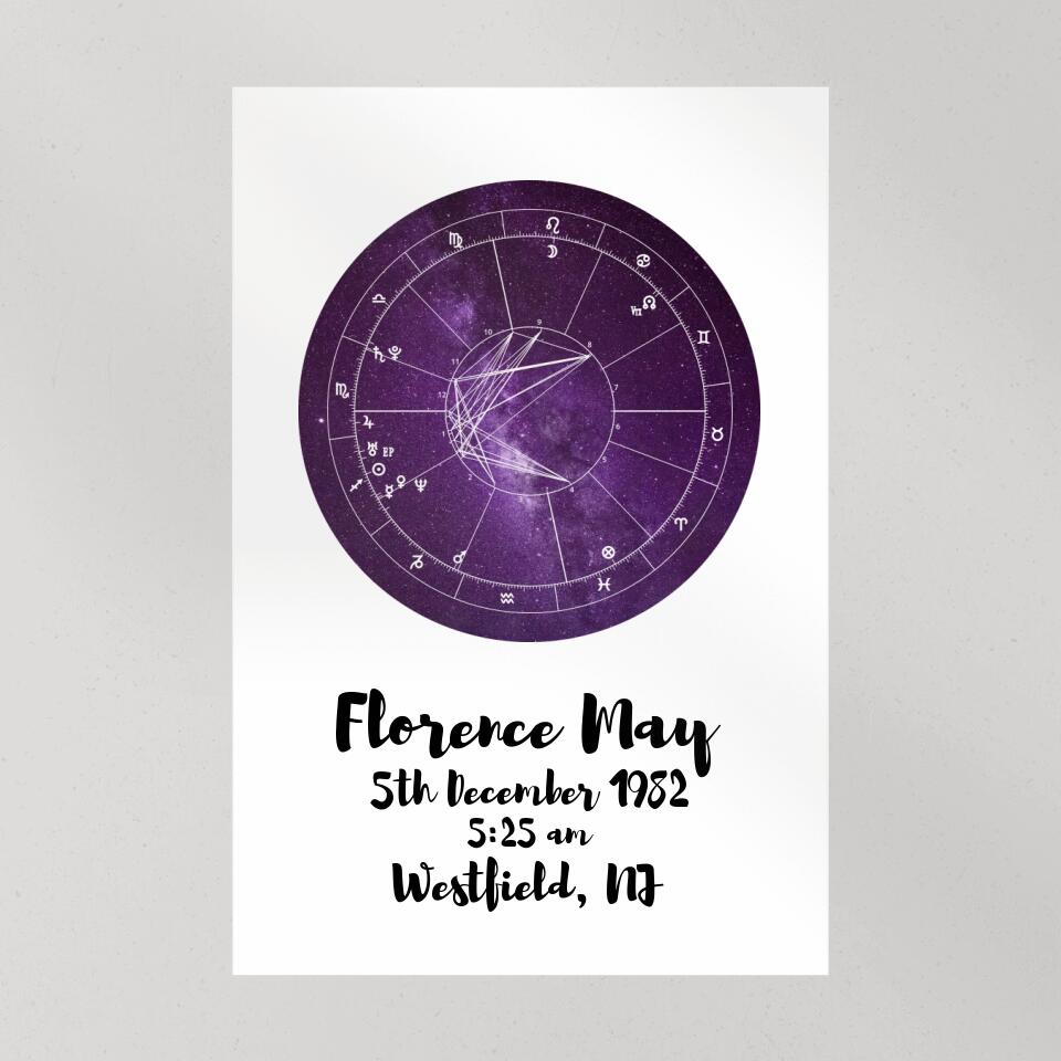 Astrologer Birth Chart Custom Canvas Poster Birthday Gift
