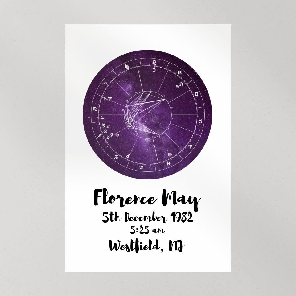 Astrologer Birth Chart Custom Canvas Poster Birthday Gift