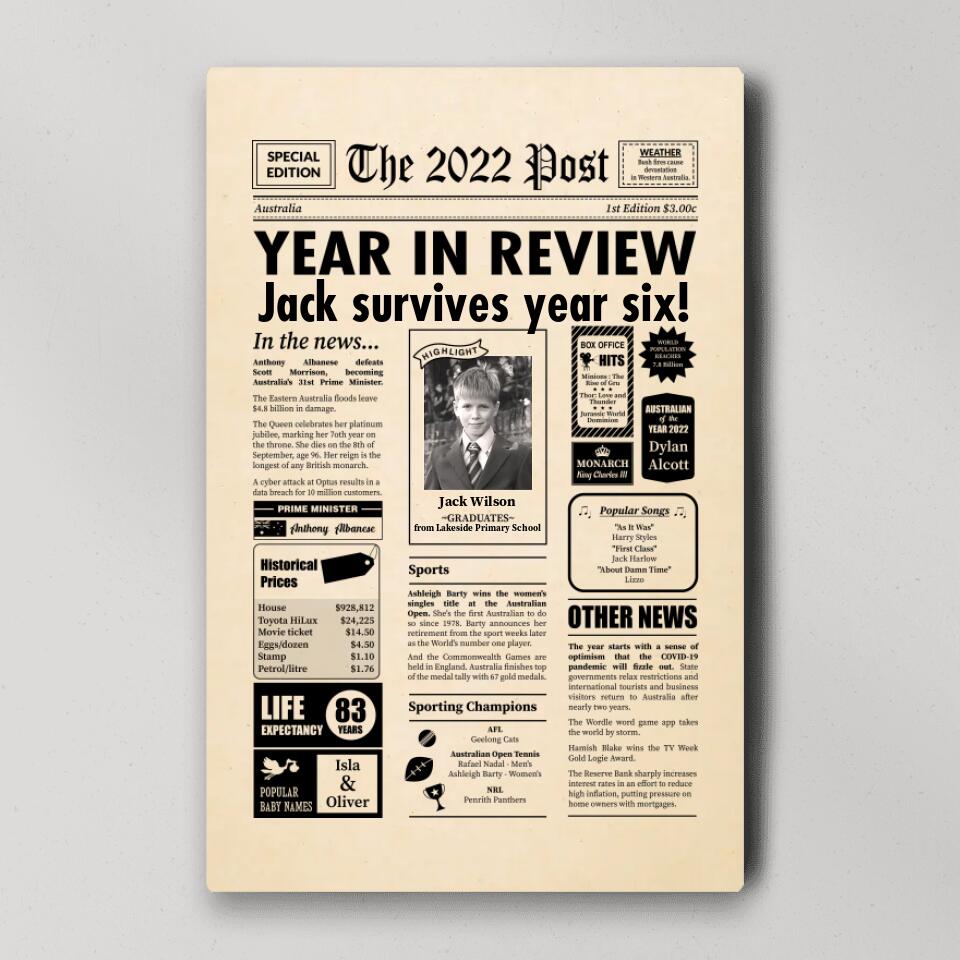 The 2022 Post Year In Review - Personalized Upload Photo Poster, Canvas - Best Gift For Students For Kids Anniversary - Gift From Teacher - 211ICNNPCA136