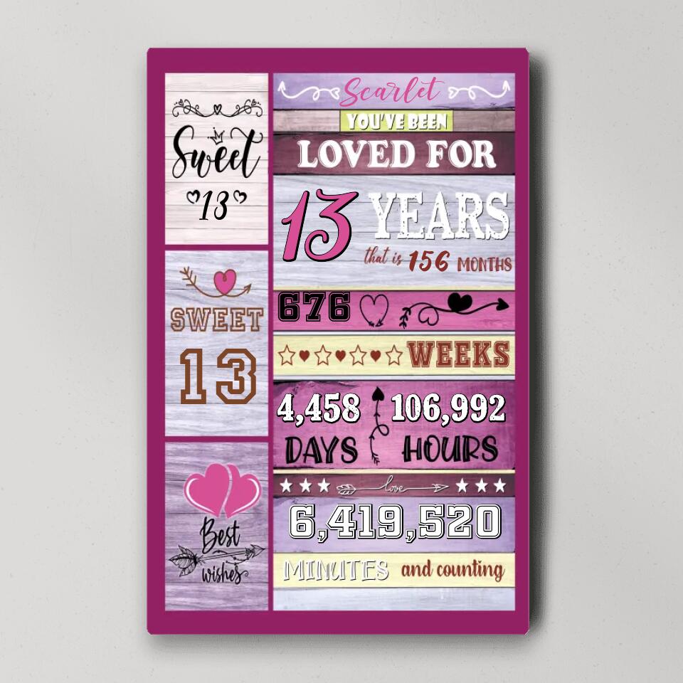 You've Been Loved For Years Custom Canvas Poster Birthday Gift For Her