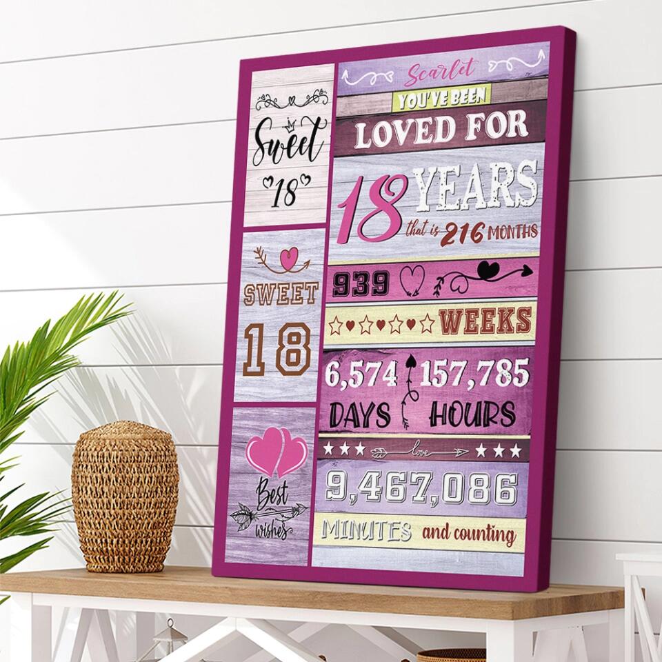 You've Been Loved For Years Custom Canvas Poster Birthday Gift For Her