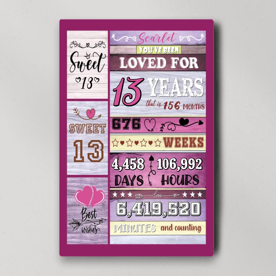 You've Been Loved For Years Custom Canvas Poster Birthday Gift For Her