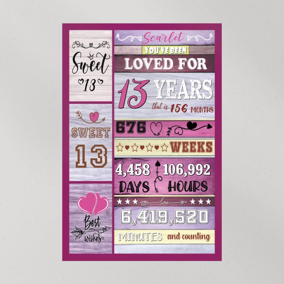 You've Been Loved For Years Custom Canvas Poster Birthday Gift For Her