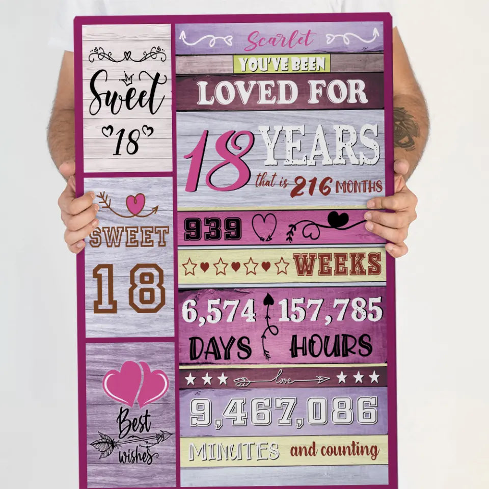 You&#39;ve Been Loved for Years - Personalized Age &amp; Name - Custom Week Month Day Hour Minute - Canvas/Poster - Birthday Gift for Girls Women - 212ICNBNCA377