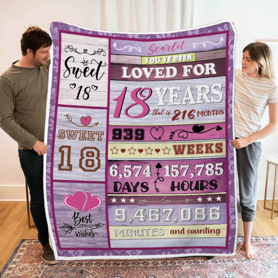 You&#39;ve Been Loved For Years Custom Blanket Birthday Gift For Daughter