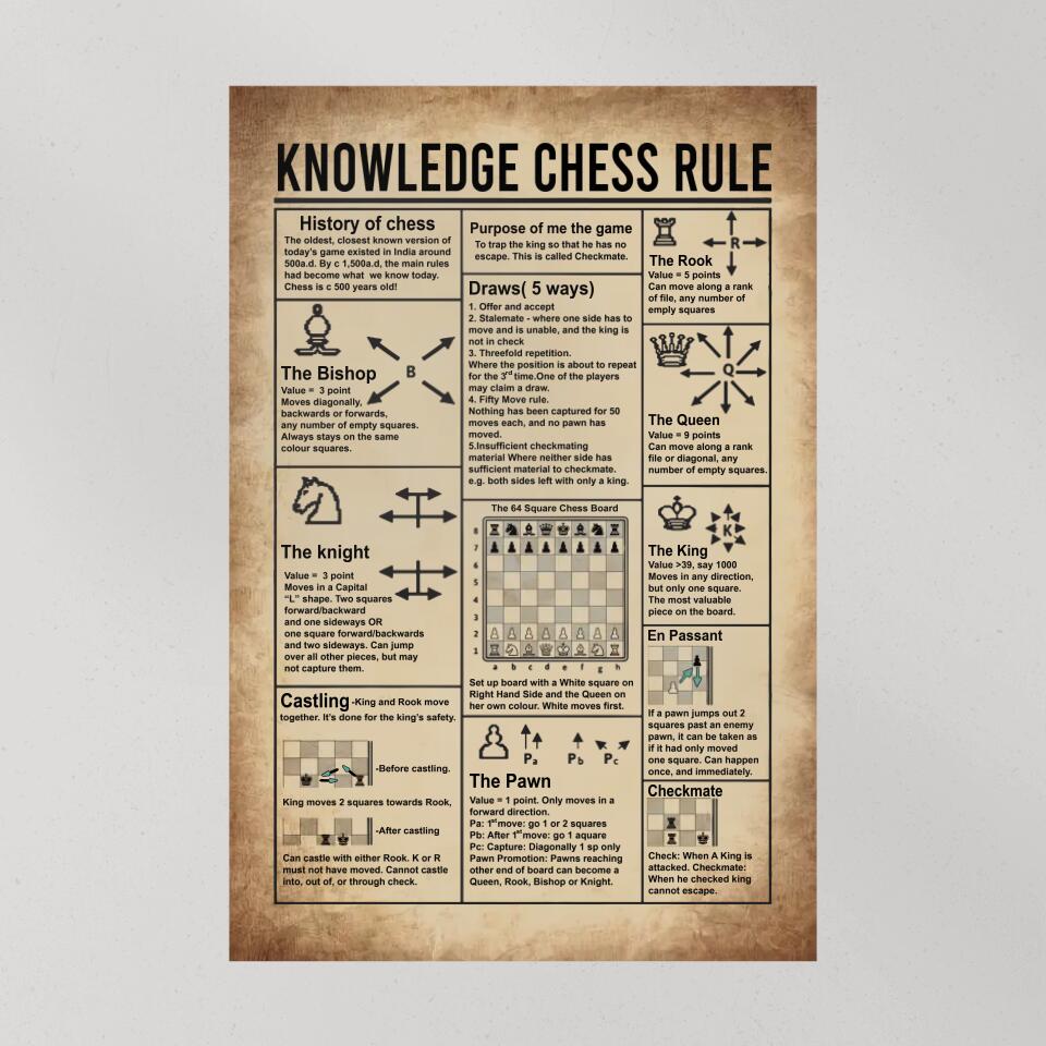 Knowledge Chess Rule History of Chess - Custom Canvas Poster - Gift For Chess Lovers