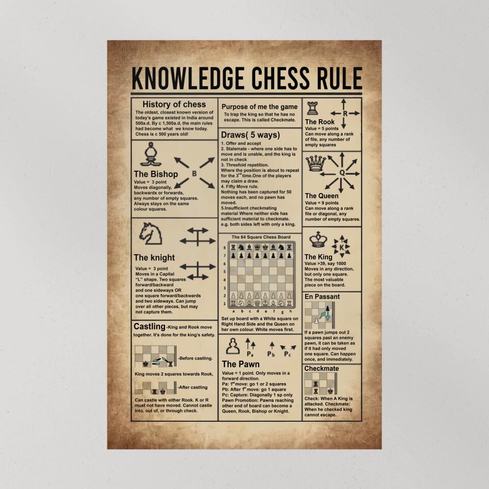Knowledge Chess Rule History of Chess - Custom Canvas Poster - Gift For Chess Lovers