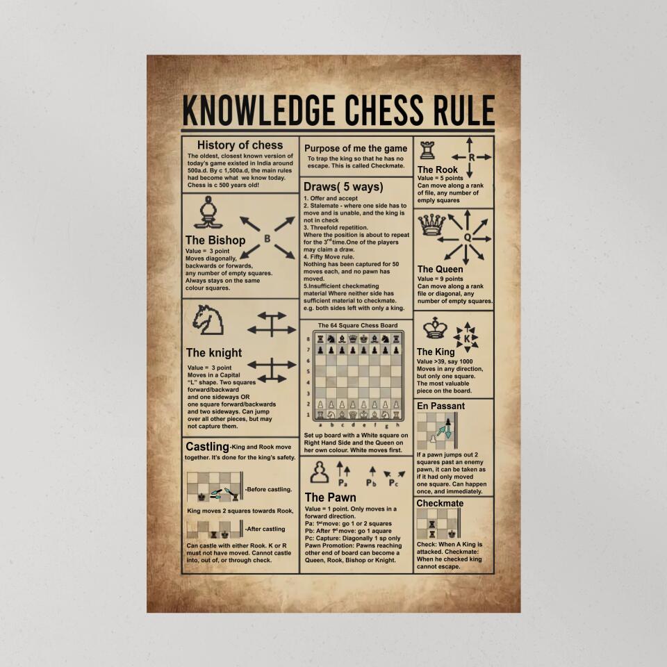 Knowledge Chess Rule History of Chess - Custom Canvas Poster - Gift For Chess Lovers