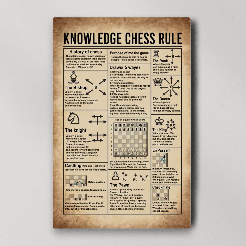 Knowledge Chess Rule History of Chess - Custom Canvas Poster - Gift For Chess Lovers
