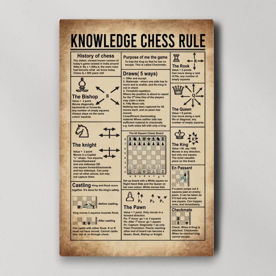 Knowledge Chess Rule History of Chess - Custom Canvas Poster - Gift For Chess Lovers