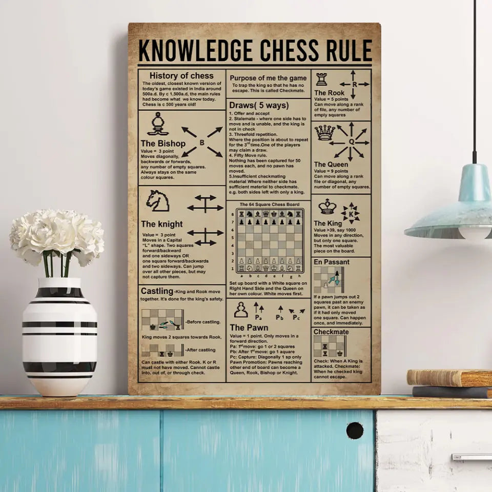 Knowledge Chess Rule History of Chess - Custom Canvas Poster - Gift For Chess Lovers