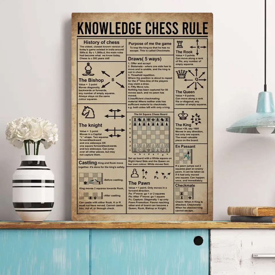 Knowledge Chess Rule History of chess - Canvas Poster Wall Art Home Decor - Best Gift For Son Brothers Friends Chess Lovers - 301IHPVSCA141