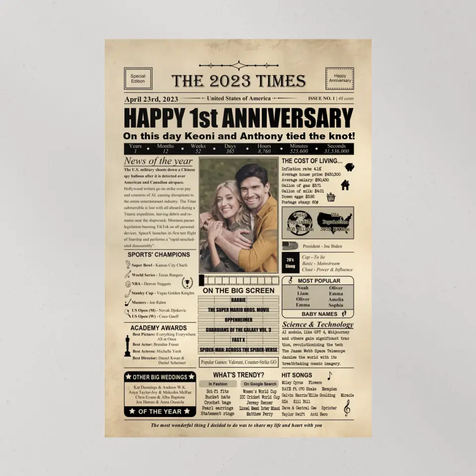 The 2023 Times Newspaper 1 Year Anniversary Gift Canvas Poster