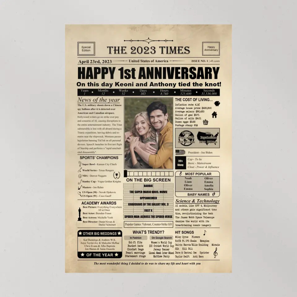 The 2023 Times Newspaper 1 Year Anniversary Gift Canvas Poster