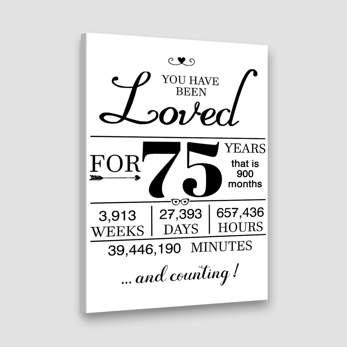 You Have Been Loved For 75 Years, 75th Birthday Gift for Men Women, Milestones Wall Decor
