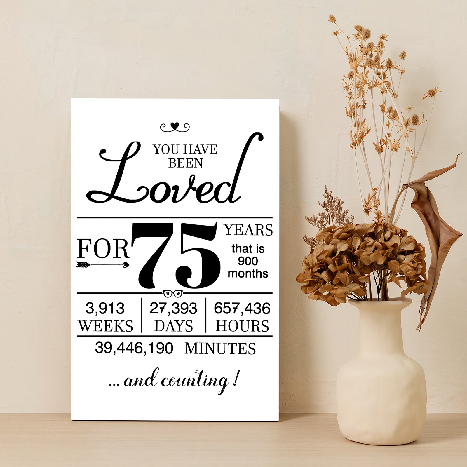 You Have Been Loved For 75 Years, 75th Birthday Gift for Men Women, Milestones Wall Decor