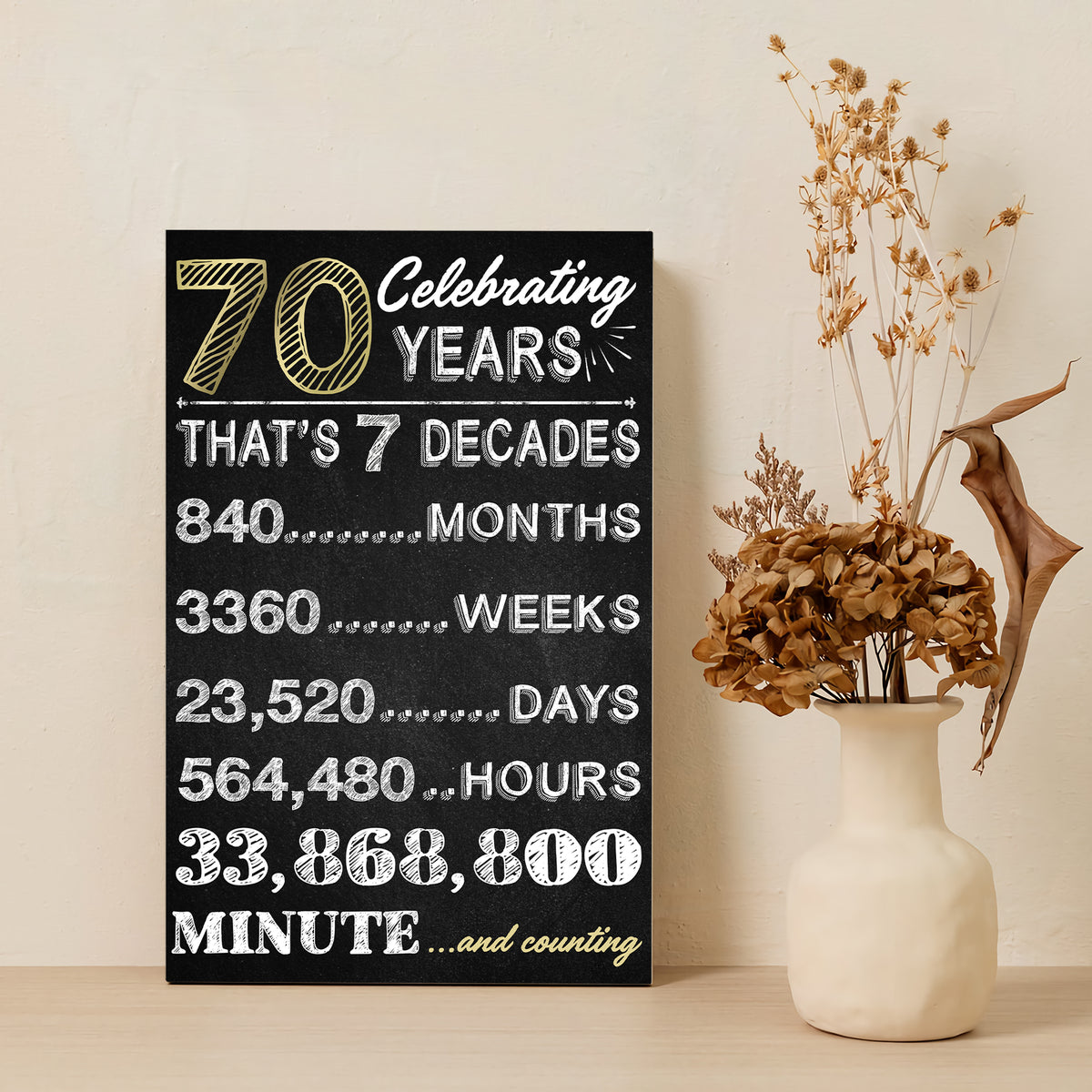 70th Birthday Party Decoration Canvas/Poster Birthday Anniversary Gift 207HNTHCA418