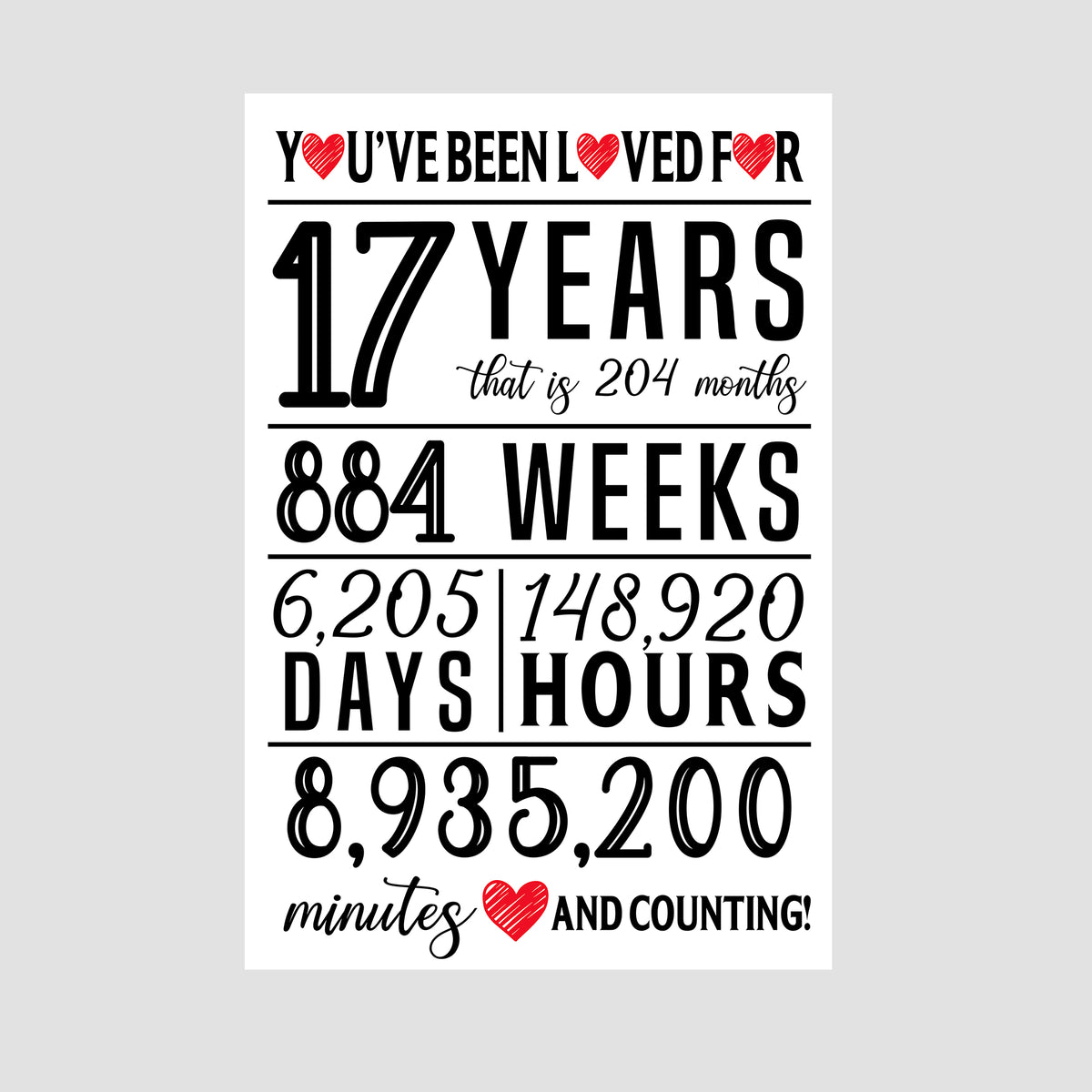 You've Been Loved For - Party Decoration Canvas/Poster - 17th Birthday Gift