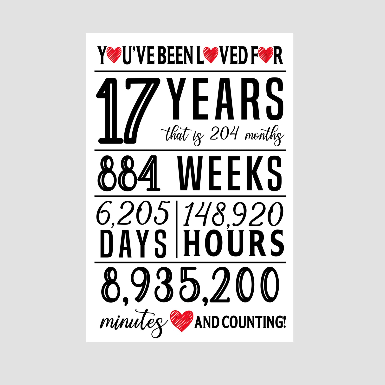 You've Been Loved For - Party Decoration Canvas/Poster - 17th Birthday Gift