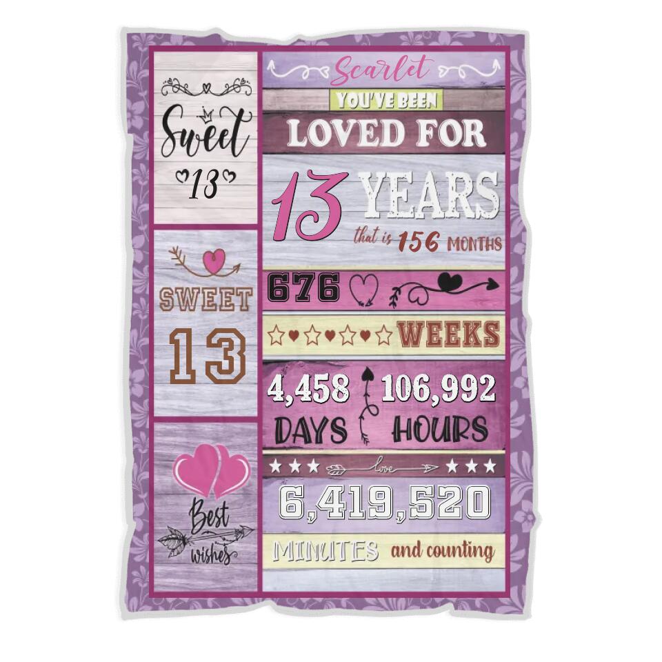 You've Been Loved for Years - Personalized Age & Name - Custom Week Month Day Hour Minute - Blanket - Birthday Gift for Girls Women - 212ICNBNBL377