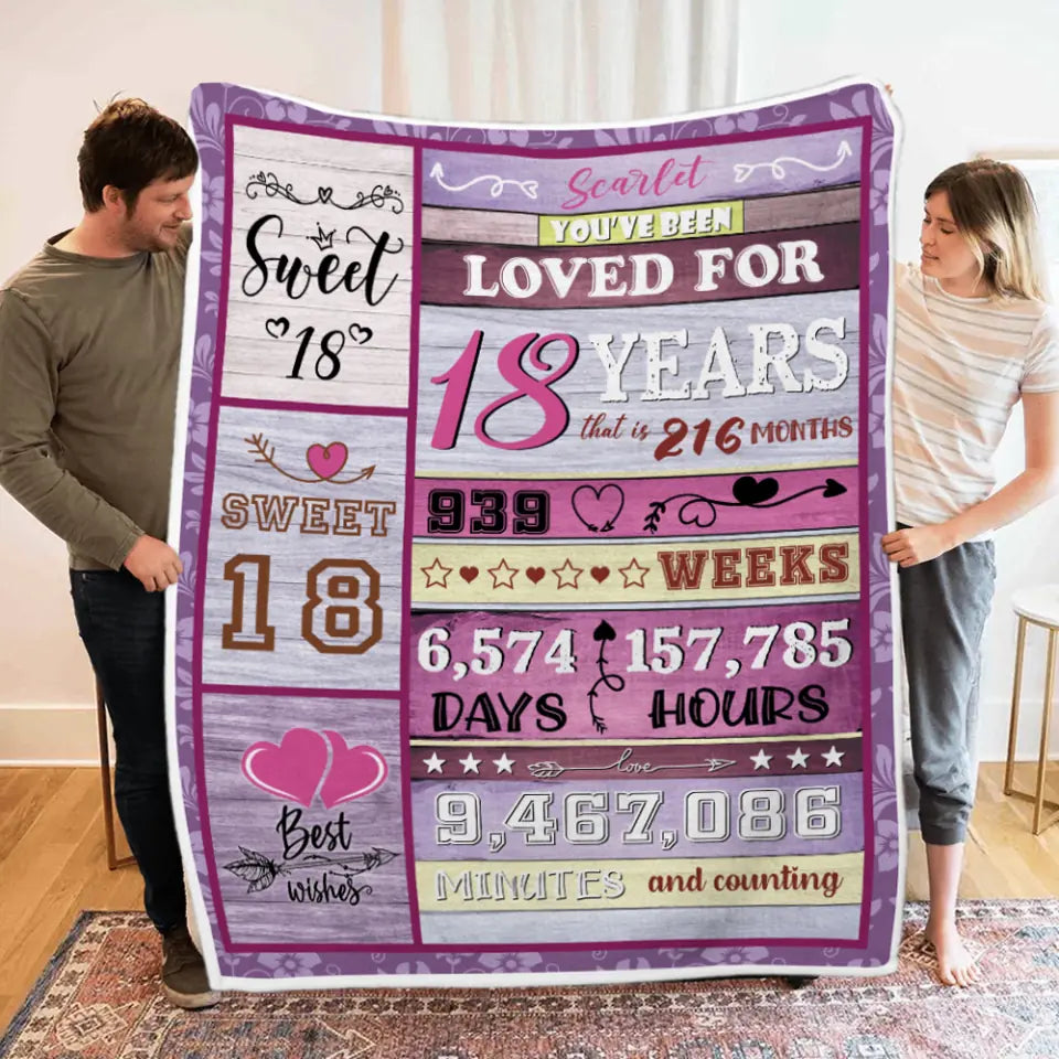 You&#39;ve Been Loved for Years - Personalized Age &amp; Name - Custom Week Month Day Hour Minute - Blanket - Birthday Gift for Girls Women - 212ICNBNBL377