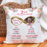 Happy 2nd Anniversary I Love You I Always Have-Best Personalized Pillow Gift For Anniversary | 208IHPTHPI046